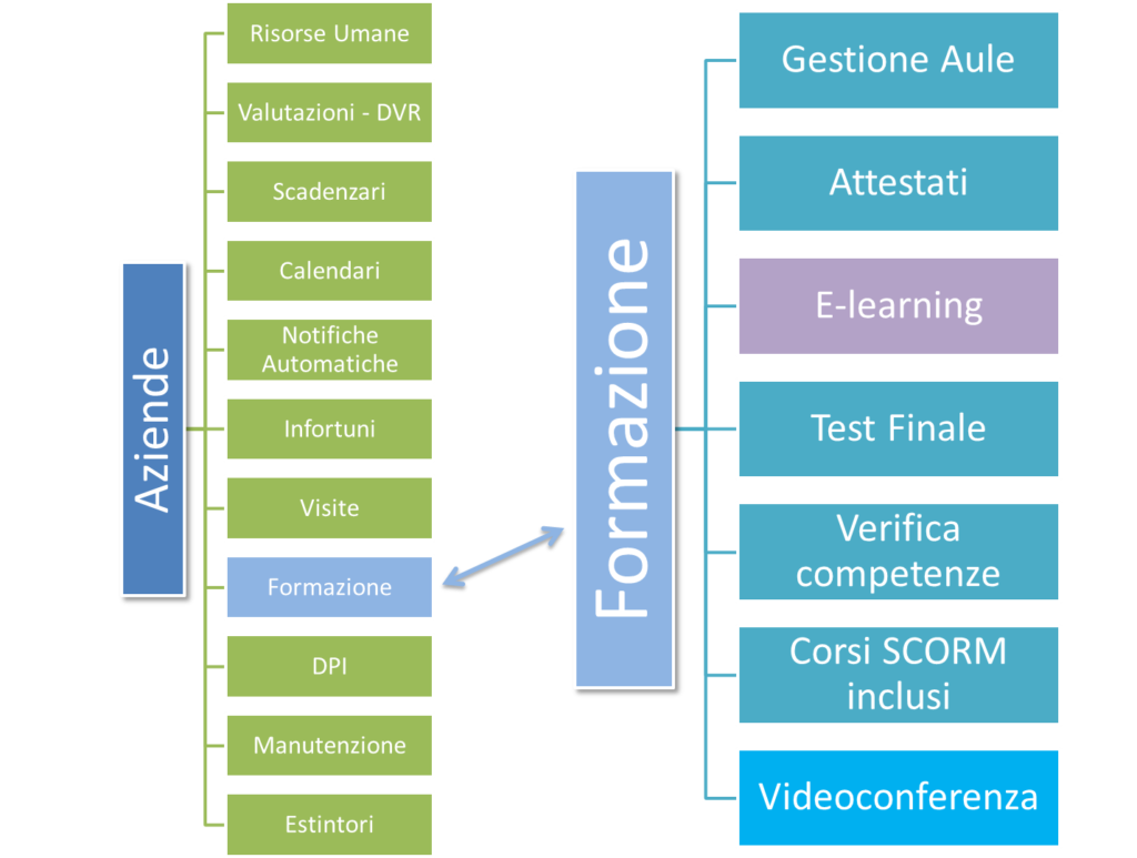 Sicurweb Sistema Hse Sgsl Sicurweb Hse Rspp Ehs