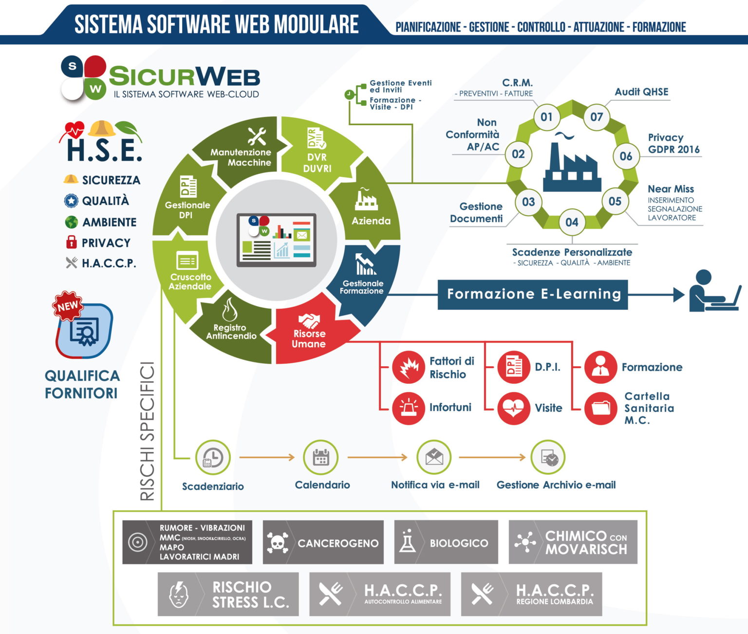 Digitalizziamo Il Tuo Sistema RSPP HSE Sgsl Sicurweb HSE RSPP EHS