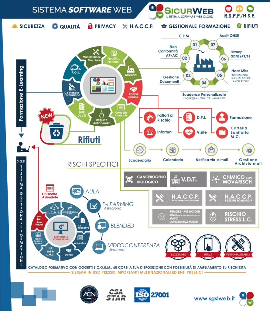 Sicurweb software HSE